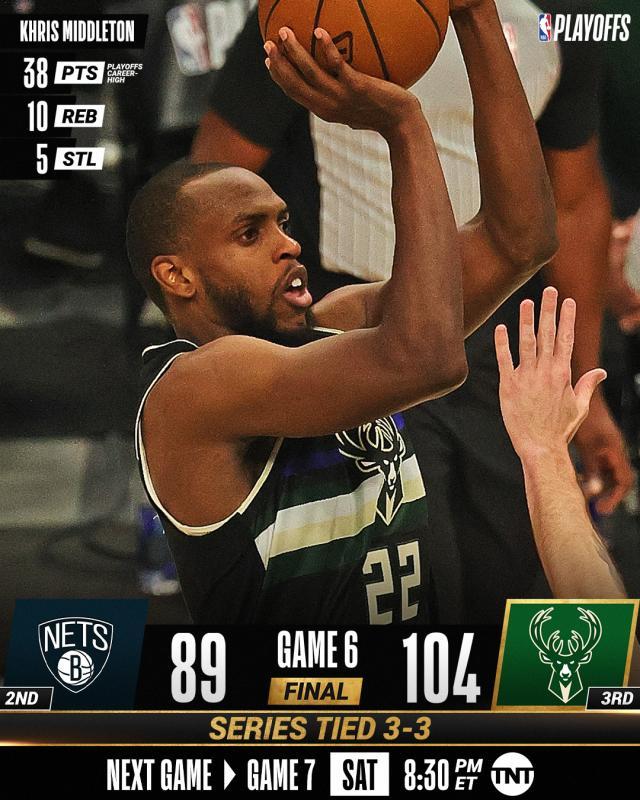 开云体育APP下载-6人轮换孤注一掷！雄鹿三巨头发威逼出抢七大战